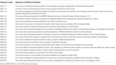 Using Curriculum Mapping as a Tool to Match Student Learning Outcomes and Social Studies Curricula